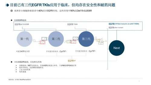 2021AACR新機(jī)會(huì)分析