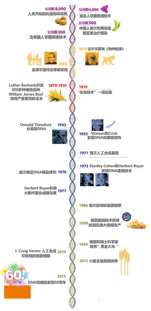 從 野生 到 圈養(yǎng) 農(nóng)作物們是如何被 馴服 的
