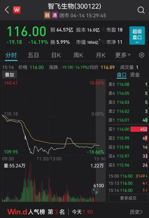 HPV三針變一針 三大公司市值暴跌500億,有券商機(jī)構(gòu)認(rèn)為可能是誤會(huì)