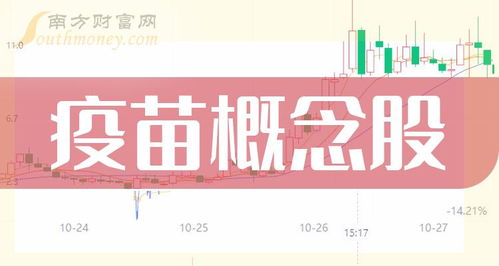 疫苗概念股一覽 疫苗概念龍頭股 9 4