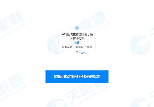 邁瑞醫(yī)療成立動(dòng)物醫(yī)療科技新公司,注冊(cè)資本2億人民幣