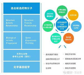 21家藥企搶灘科創(chuàng)板 復(fù)旦張江 特寶生物 各公司研發(fā) 微芯生物 688321 聊吧 贏家聊吧