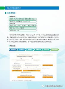 生物制品質(zhì)量安全控制技術(shù)研發(fā)與檢測服務(wù)